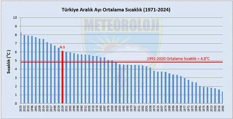 Batı Akdenizde son 15 yılın yağış rekoru