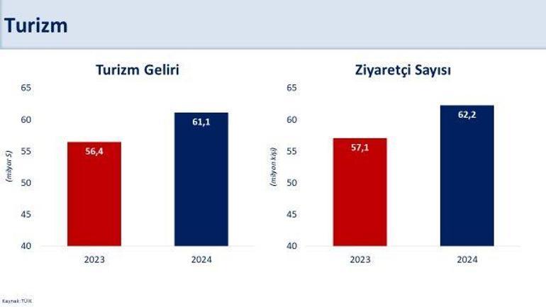 Bakan Şimşek: Dış kırılganlıklarımızı azaltıp, dayanıklılığımızı artırdık