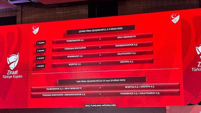 Türkiye Kupası’nda çeyrek final ve olası yarı final eşleşmeleri belli oldu