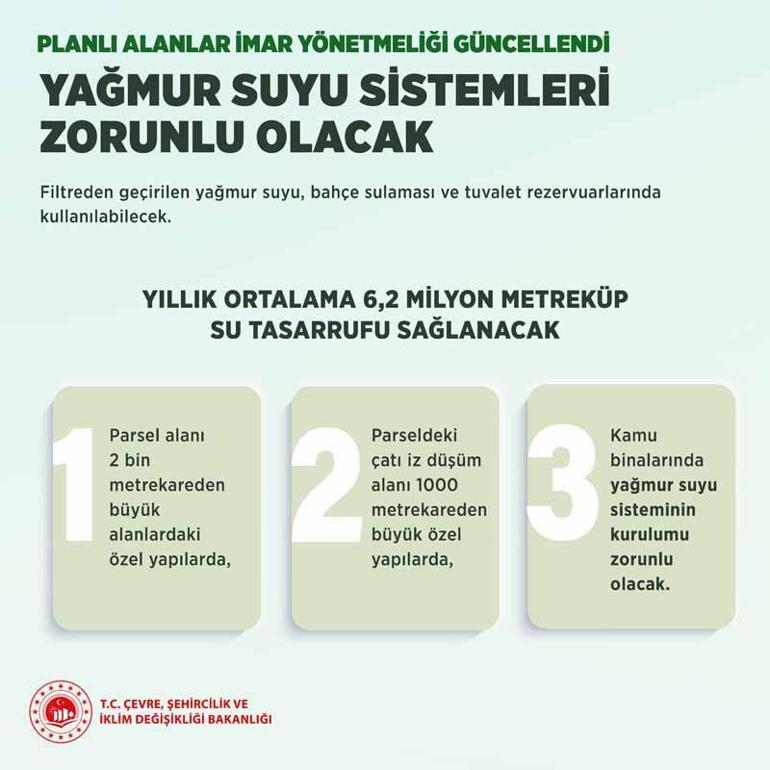 Planlı Alanlar İmar Yönetmeliği güncellendi