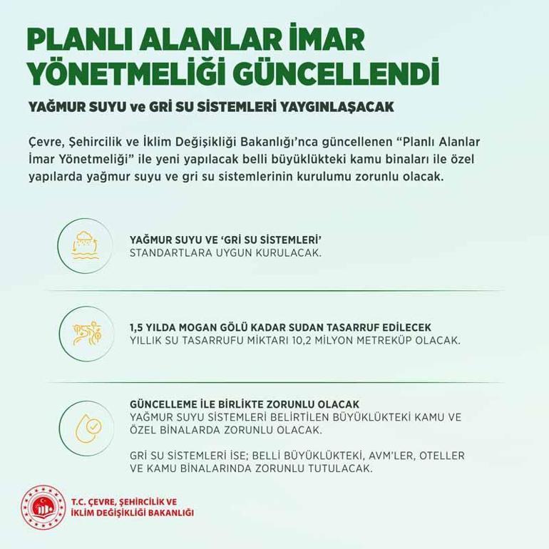 Planlı Alanlar İmar Yönetmeliği güncellendi