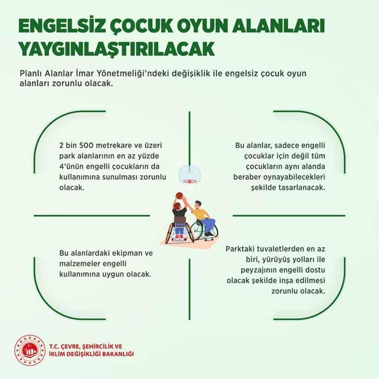 Planlı Alanlar İmar Yönetmeliği güncellendi