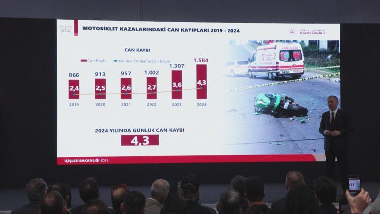 Bakan Yerlikaya: Trafik kurallarına uymak bir tercih değil, zorunluluktur