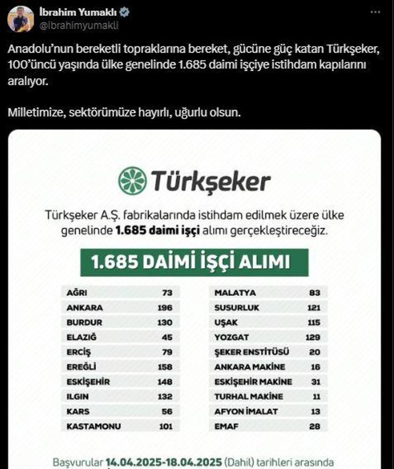 Bakan Yumaklı: Türkşeker, 1685 daimi işçi alacak