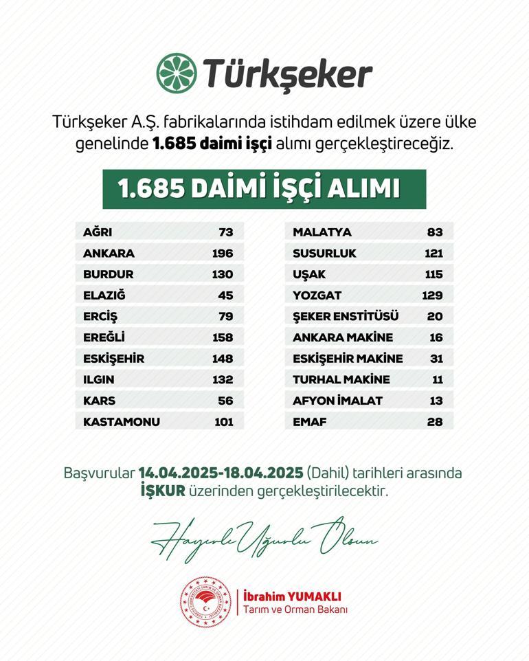 Bakan Yumaklı: Türkşeker, 1685 daimi işçi alacak