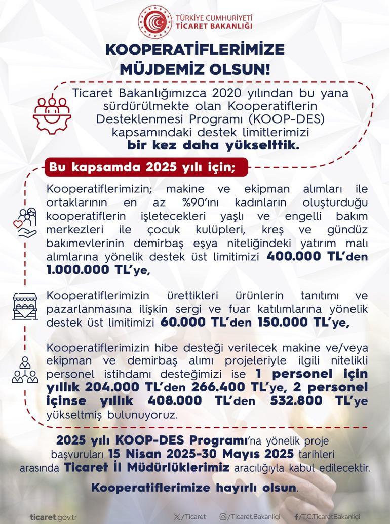 Ticaret Bakanlığı, Kooperatiflerin Desteklenmesi Programı destek limitlerini yükseltti