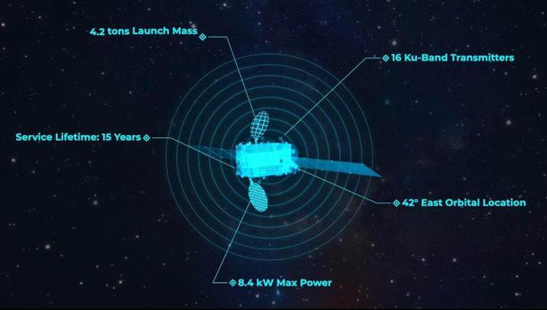 Türksat 6A, yarın törenle hizmete alınacak