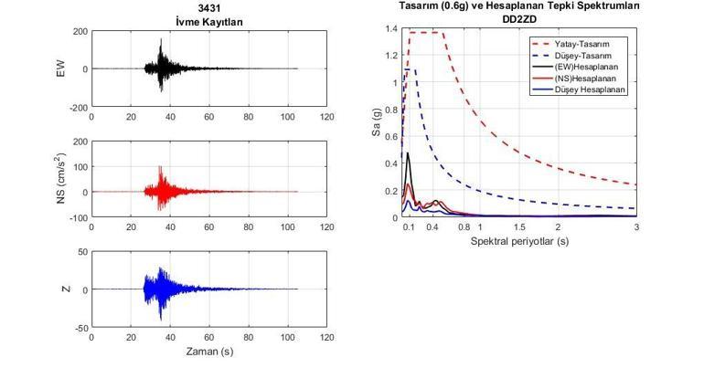 Marmara Denizi Silivri açıklarında meydana gelen 6,2 büyüklüğündeki depremin sesi kaydedildi