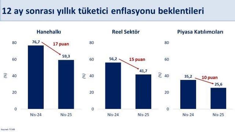 Bakan Şimşekten enflasyon açıklaması