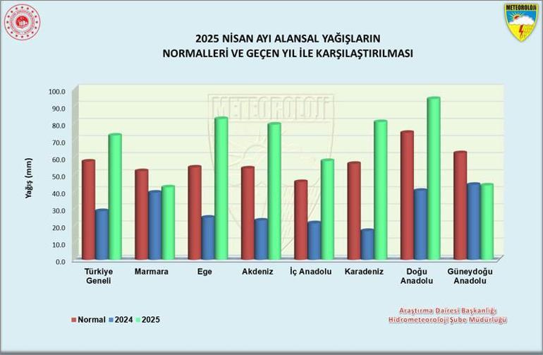 Nisan ayında 9 ilde yağış rekoru