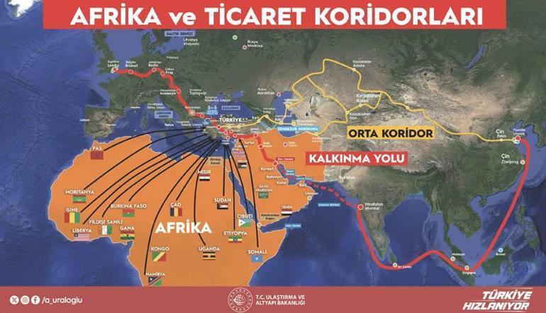 Bakan Uraloğlu: Afrika ile Türkiye arasında doğrudan bağlantılar kuracağız