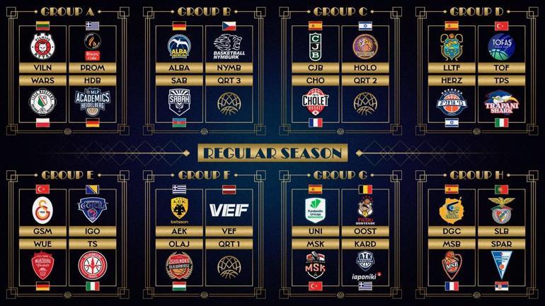 Basketbol Şampiyonlar Ligindeki temsilcilerimizin rakipleri belli oldu