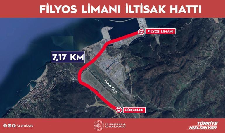 Uraloğlu: Filyos Limanına demir yolu bağlantısı projesinde sözleşme aşamasına gelindi