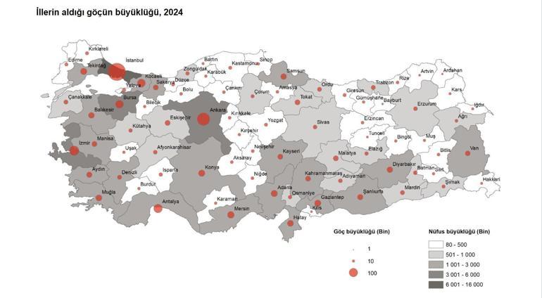 2024te 2 milyon 682 bin kişi, iller arasında göç etti