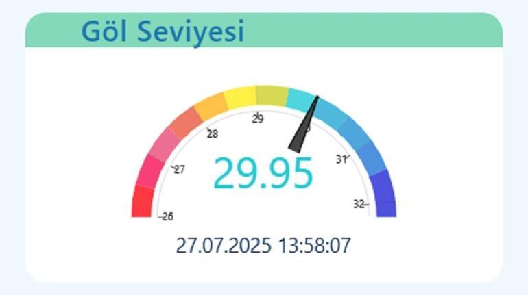 Sakaryada içme suyu alarmı: Sapanca Gölü kritik seviyeye dayandı, iki ilçede kesintiler başladı