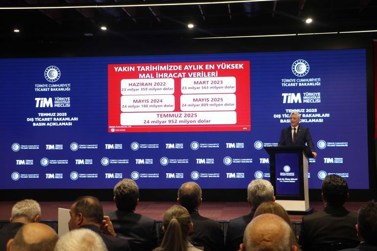 Bakan Bolat: 25 milyar dolarlık ihracat ile tarihimizin aylık ihracat rekorunu kırdık