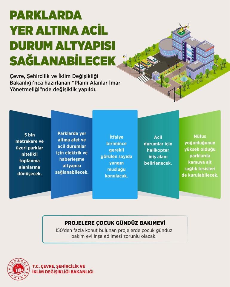 Planlı Alanlar İmar Yönetmeliğinde değişiklik