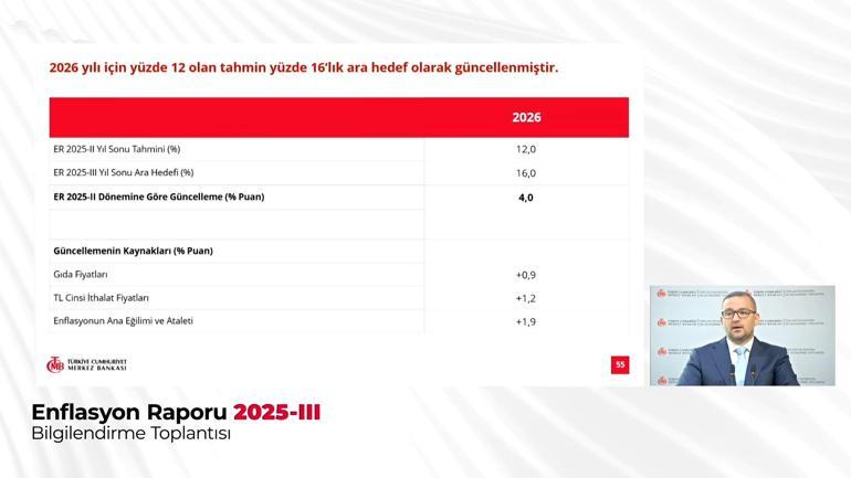 Fatih Karahan: 2026 yılı sonu için enflasyon yüzde 13-19 aralığında olması öngörülüyor