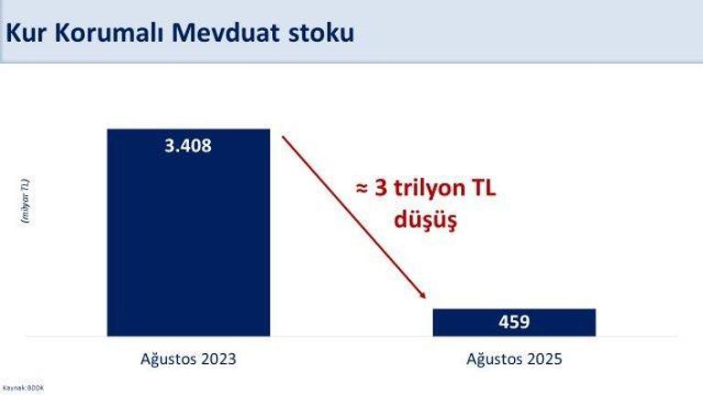 Bakan Şimşek: Makro finansal istikrar pekişiyor
