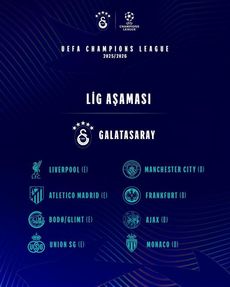 UEFA Şampiyonlar Liginde Galatasaray’ın rakipleri belli oldu