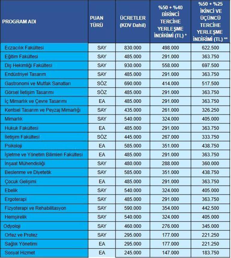 İstanbul Medipol Üniversitesi’nden ek yerleştirme dönemine özel burs