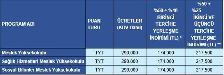 İstanbul Medipol Üniversitesi’nden ek yerleştirme dönemine özel burs