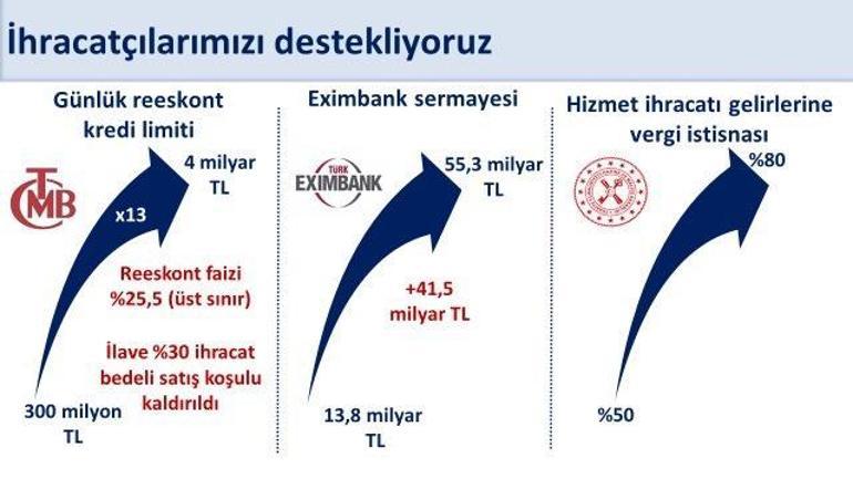 Bakan Şimşek: İthalattaki artışa rağmen, cari denge sürdürülebilir seviyelerde kalmaya devam ediyor