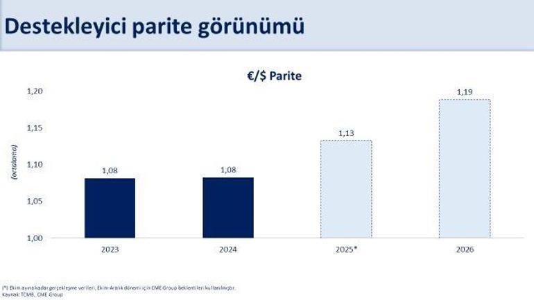 Bakan Şimşek: İthalattaki artışa rağmen, cari denge sürdürülebilir seviyelerde kalmaya devam ediyor