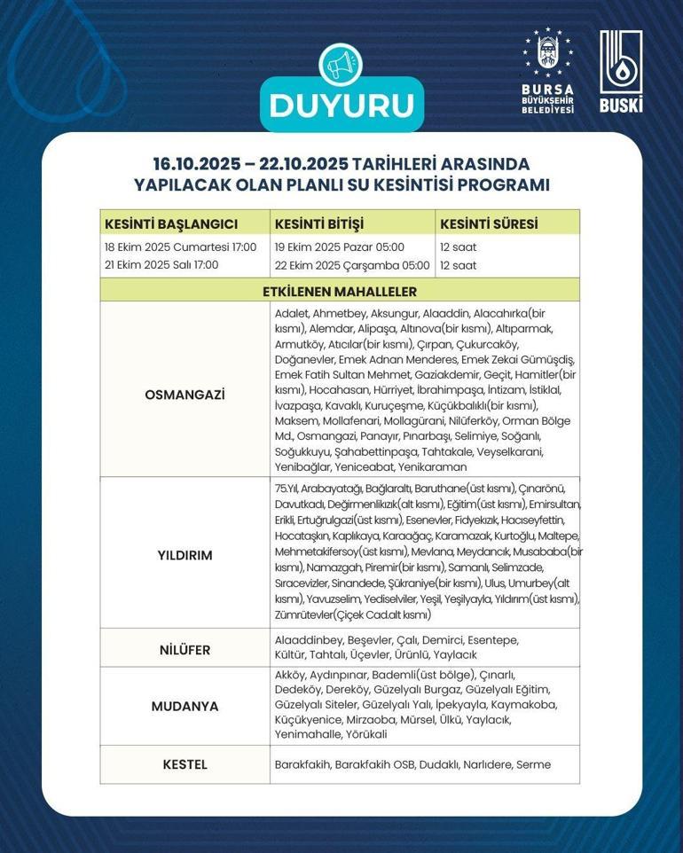 Bursa’da planlı su kesintileri 6 gün daha uzatıldı