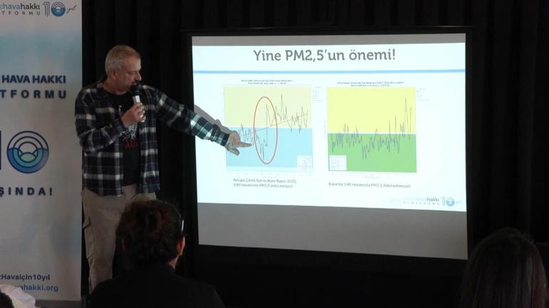 İstanbulun soluduğu hava Dünya Sağlık Örgütünün önerdiğinin 2,5 katı daha kirli