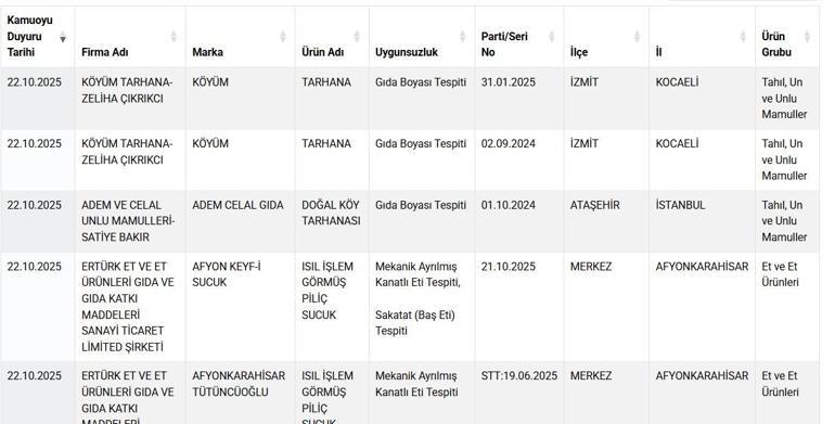 Taklit-tağşiş gıdalar listesine 20 yeni ürün eklendi