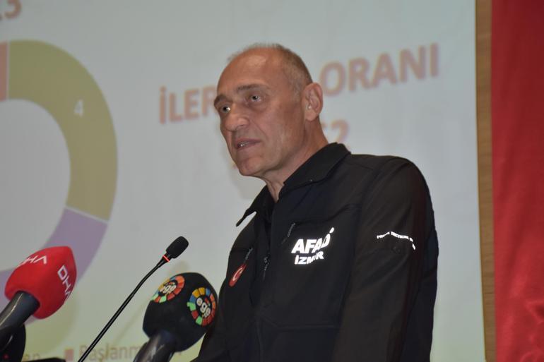 AFAD Başkanı Pehlivan: Dirençli İzmir Projesinin lasmanını 2 ay içerisinde gerçekleştireceğiz