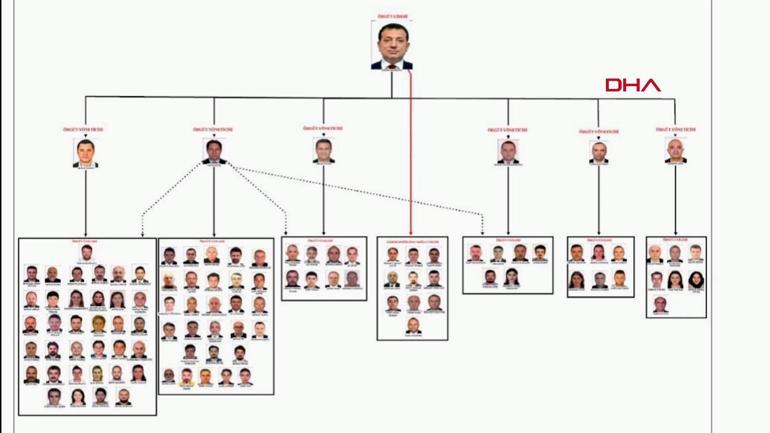 İBBye Yolsuzluk soruşturması: İddianame 40ıncı Ağır Ceza Mahkemesine gönderild