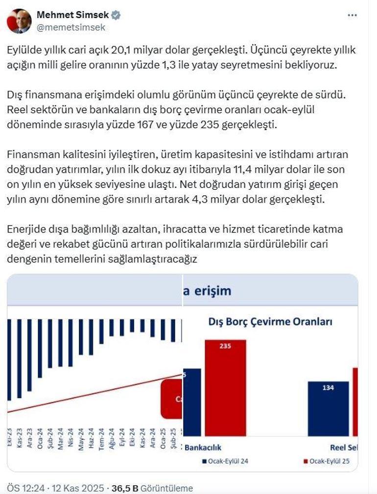 Bakan Şimşek: Doğrudan yatırımlar son 10 yılın en yüksek seviyesine ulaştı