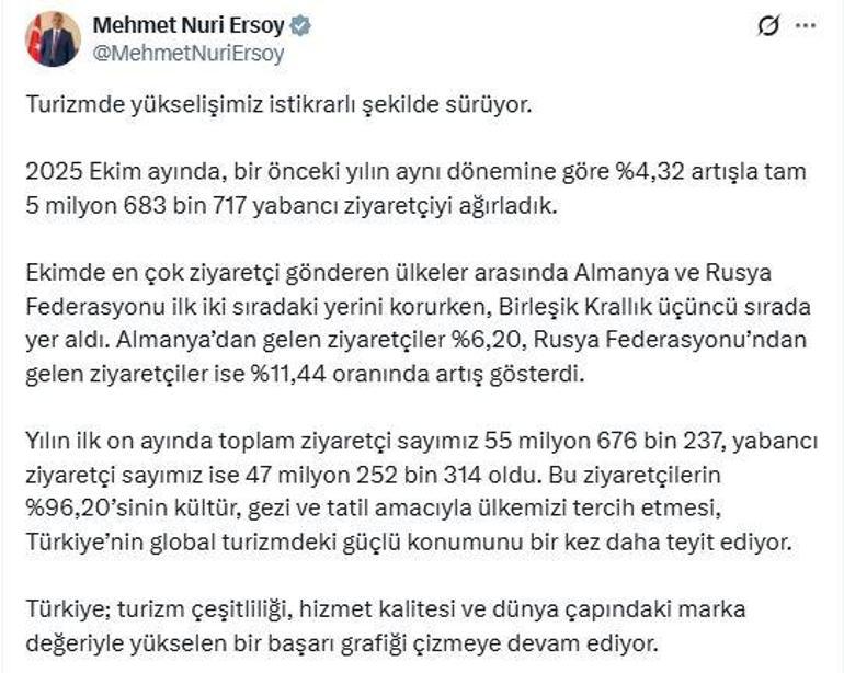 Bakan Ersoy: Ekimde 5,6 milyon yabancı ziyaretçi ağırladık