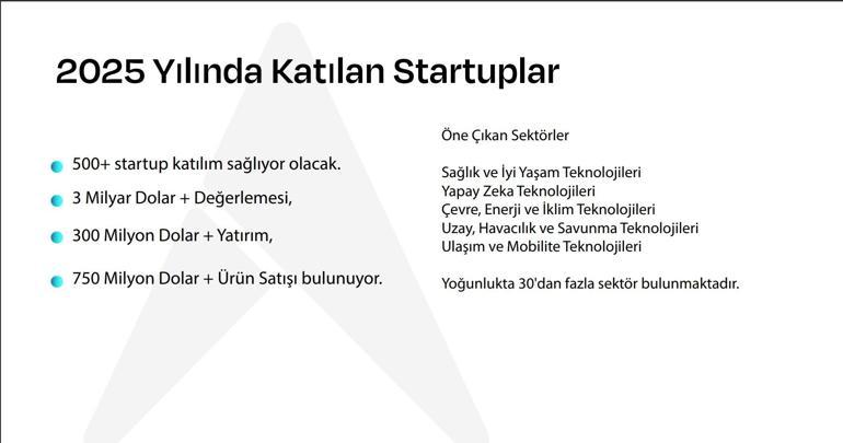 Take Off Girişim Zirvesi 10-11 Aralıkta İFMde başlıyor