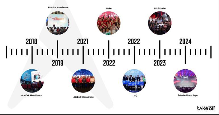 Take Off Girişim Zirvesi 10-11 Aralıkta İFMde başlıyor