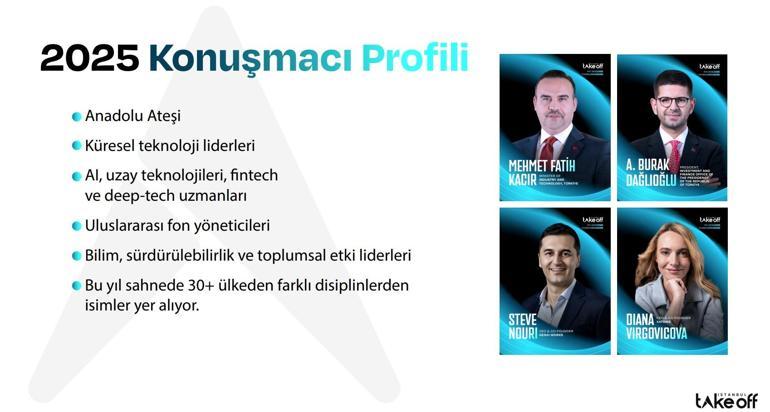 Take Off Girişim Zirvesi 10-11 Aralıkta İFMde başlıyor