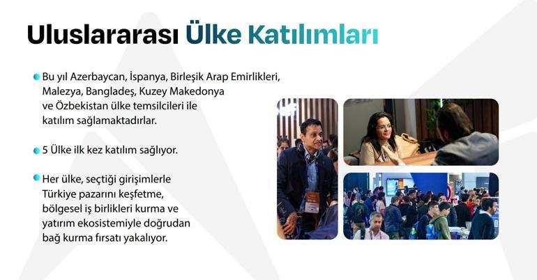 Take Off Girişim Zirvesi 10-11 Aralıkta İFMde başlıyor