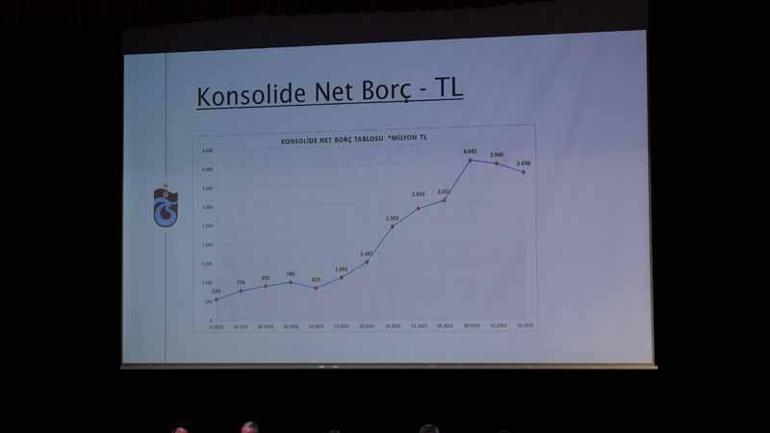 Trabzonspor’un 80’inci Olağan Genel Kurulu yapıldı