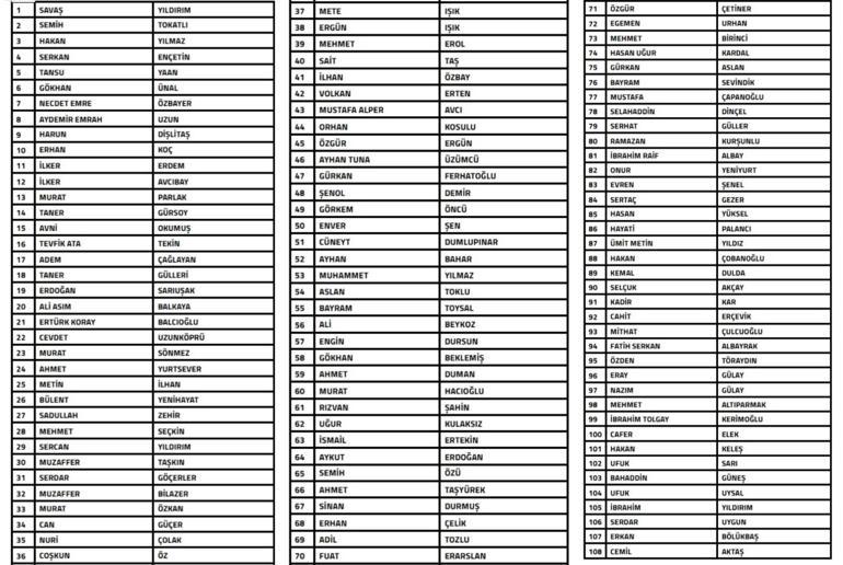 TFF, bahis oynadığı tespit edilen teknik direktör ve menajerleri PFDK’ya sevk etti