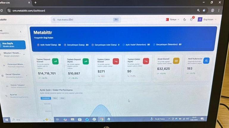 Forex dolandırıcılarına çağrı merkezinde operasyon; delilleri camdan attılar
