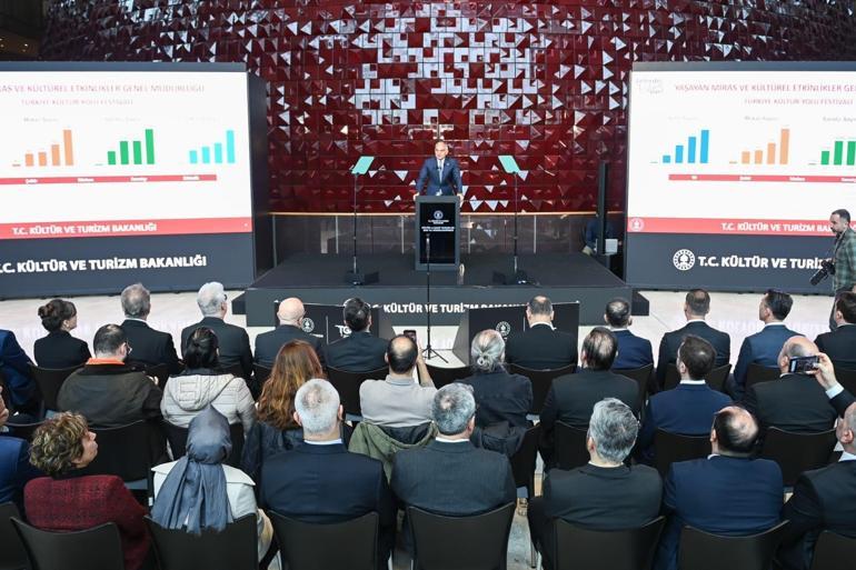 Bakan Ersoy: 13 bin 449 eser ait olduğu topraklara getirildi