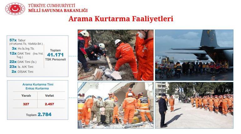 MSBden 6 Şubat depremleri faaliyetleri açıklaması