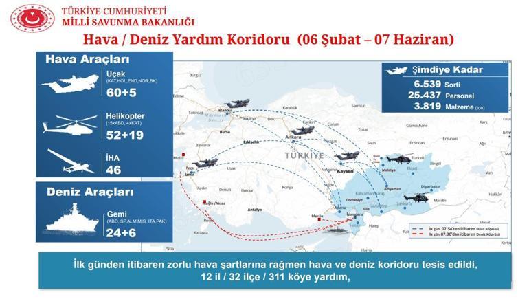 MSBden 6 Şubat depremleri faaliyetleri açıklaması