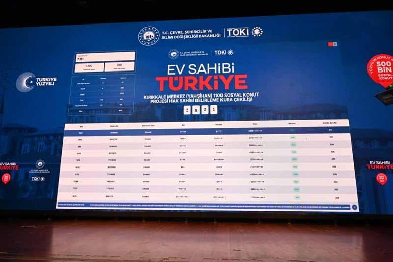 Kırıkkalede Yüzyılın Konut Projesi kuraları çekildi