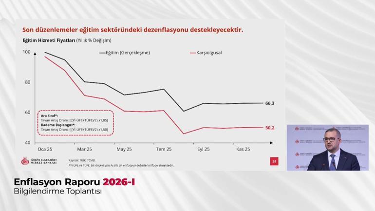 Fatih Karahan: 2026 yılında enflasyonun yüzde 15 ile yüzde 21 aralığında olacağını tahmin ediyoruz