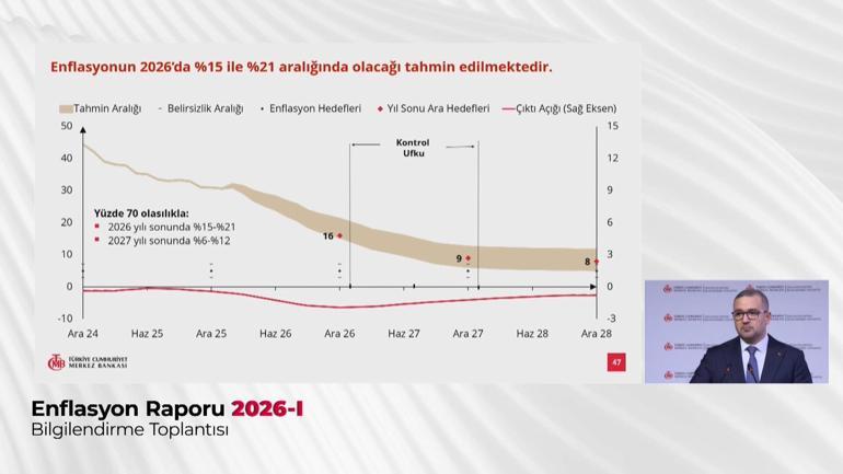 Fatih Karahan: 2026 yılında enflasyonun yüzde 15 ile yüzde 21 aralığında olacağını tahmin ediyoruz