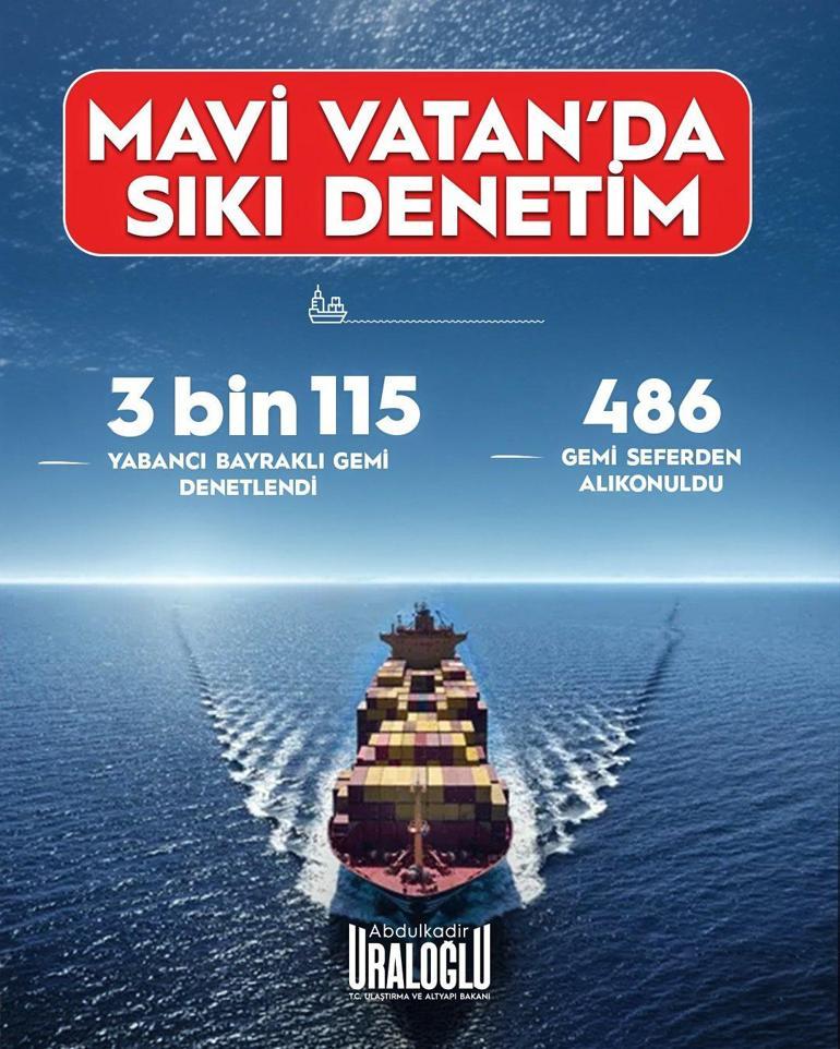Bakan Uraloğlu: 2025’te 3 bin 115 yabancı bayraklı gemiyi denetledik