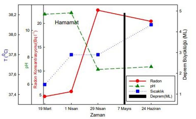 6 Şubat depremlerinden sonra Hatayda radon gazı çıkışları gözlendi